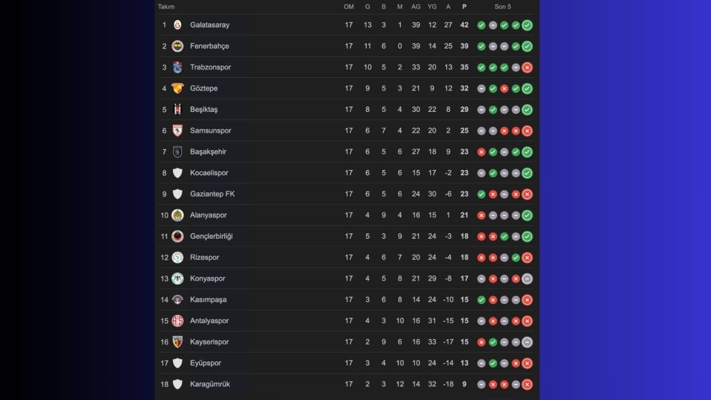 Türkiye Süper Lig Puan Durumu