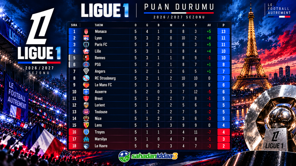 Fransa Ligue 1'de Cuma Mesaisi: Yeni Haftanın İlk Maçı Lens ile Lyon Arasında Oynanıyor - İddaa Tahmini
